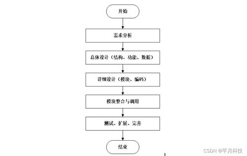 基于SSM框架的哈爾濱海關進出口食品安全信息管理系統(tǒng)設計與實現(xiàn)