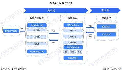 預見2023 中國保險行業(yè)全景圖譜——市場規(guī)模、競爭格局與計算機軟硬件技術開發(fā)驅動的發(fā)展前景
