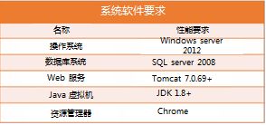 信必優人力資源管理系統 科技驅動，點亮未來員工參與創新的新篇章